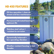 Load image into Gallery viewer, Koenders HD450 Electric Aeration System